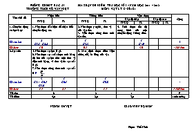 Ma trận đề kiểm tra học kì I môn Vật lí Lớp 8 - Năm học 2011-2012 - Phạm Thế Ninh