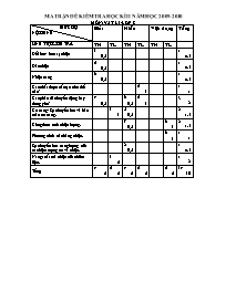 Ma trận Đề kiểm tra học kì II môn Vật lí Lớp 8 - Năm học 2009-2010 - Phòng GD & ĐT Huyện Ba Tơ