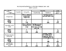 Ma trận đề kiểm tra cuối Vật lí Lớp 8 - Năm học 2011-2012 - Hà Hồng Thái