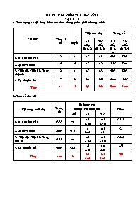 Ma trận đề kiểm tra học kì II Vật lí Lớp 6