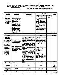 Ma trận đề kiểm tra học kì II Vật lí Lớp 8 - Năm học 2011-2012 - Trường THCS Hải Thành