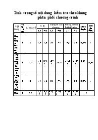 Đề kiểm tra học kì I Vật lí Lớp 8 - Năm học 2011-2012 - Trường THCS Đông Hưng 2