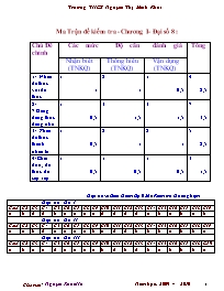 Đề kiểm tra 45p Đại số Lớp 8 chương 1 - Năm học 2009-2010 - Nguyễn Xuân Hà