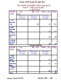 Ma trận đề kiểm định chất lượng học kì II Toán Lớp 8 - Năm học 2010-2011 - Nguyễn Xuân Hà
