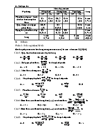 Đề kiểm tra Đại số Lớp 8 - Lần 2 (Có ma trận và đáp án)