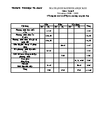 Đề kiểm tra học kỳ II môn Toán Lớp 8 - Năm học 2010-2011 - Trường THCS Tô Châu