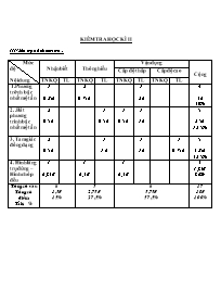 Đề kiểm tra học kỳ II môn Toán Lớp 8 - Năm học 2012-2013 - Trường THCS Hùng Thắng