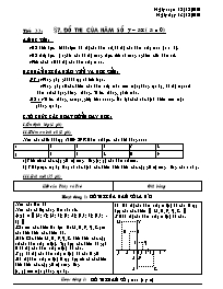 Giáo án môn Đại số Lớp 7 - Tiết 33, Bài 7: Đồ thị của hàm số y = ax