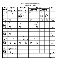 Đề kiểm tra môn Toán Lớp 8 - Học kỳ II - Năm học 2011-2012 (Có ma trận và đáp án)