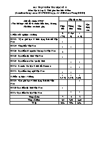Đề cương ôn tập học kì II Địa lí 8
