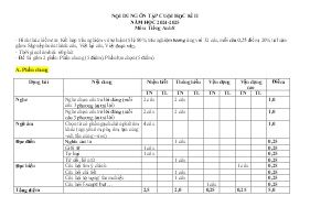 Nội dung ôn tập cuối học kì 2 - Tiếng anh 8 -